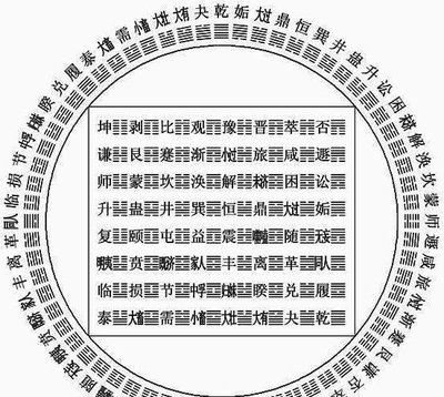 太神奇!《易經(jīng)》的時間推算原理揭秘,中國文化果然博大精深